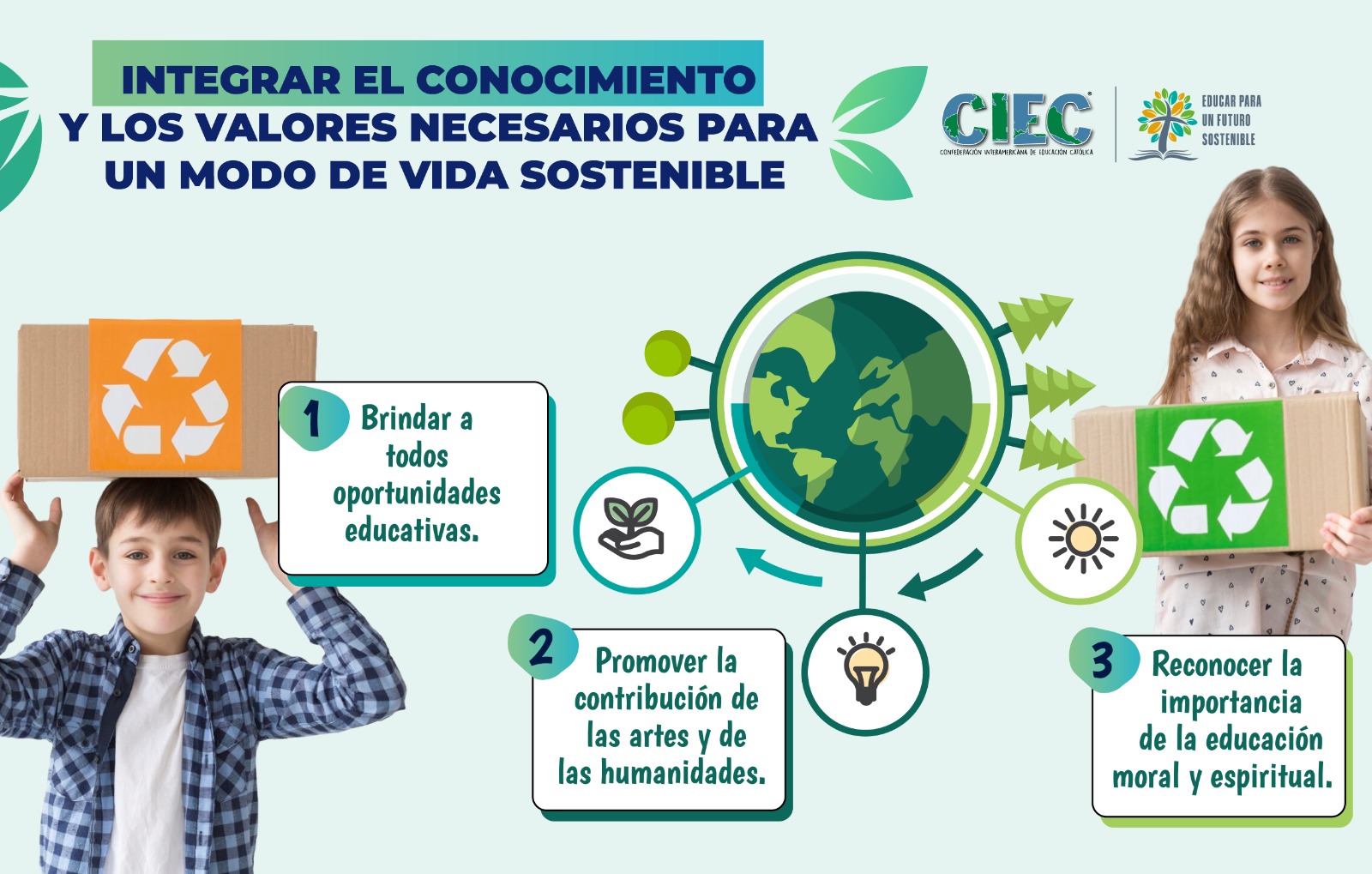 514 - Integrar el Conocimiento y los Valores Necesarios para un modo de Vida Sostenible
