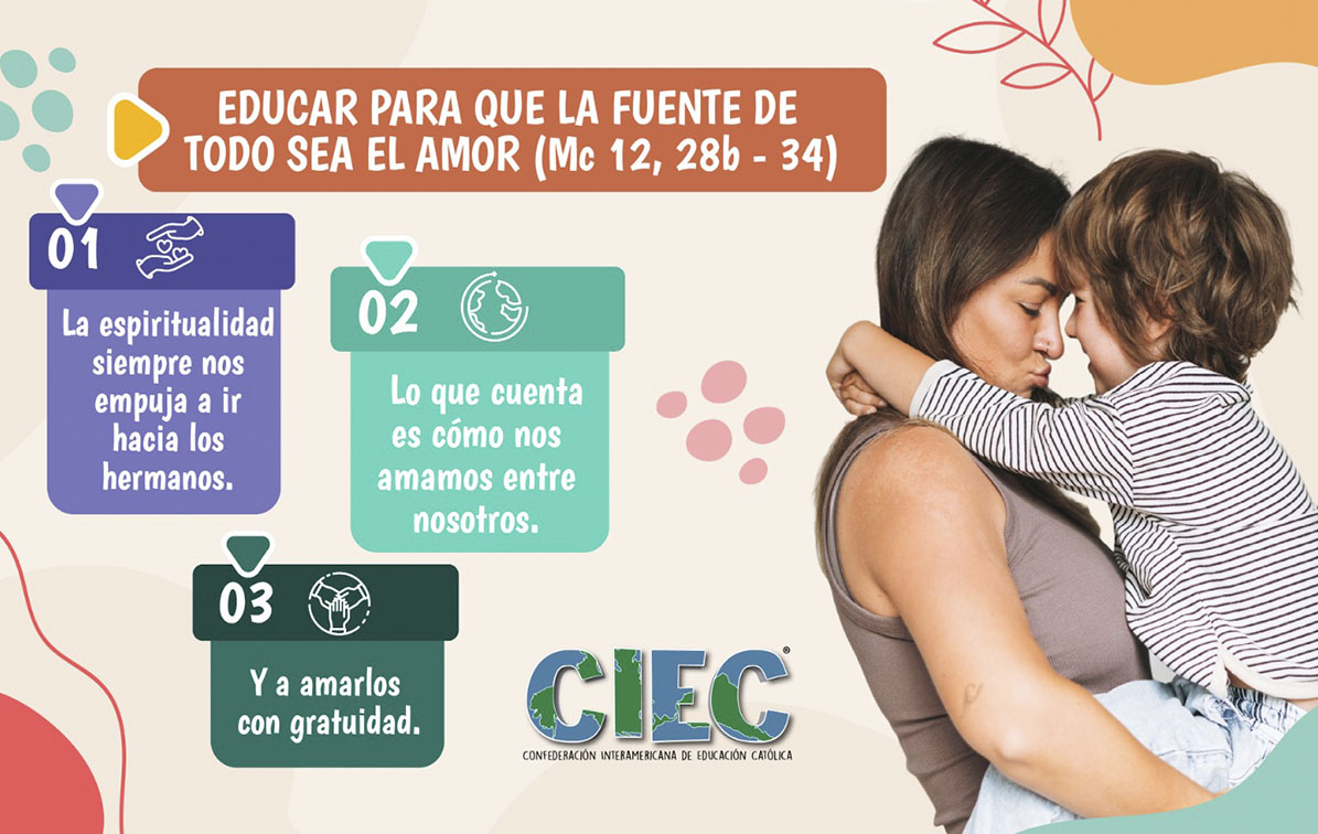 Infografía: Educar para que la Fuente de Todo Sea el Amor - 555