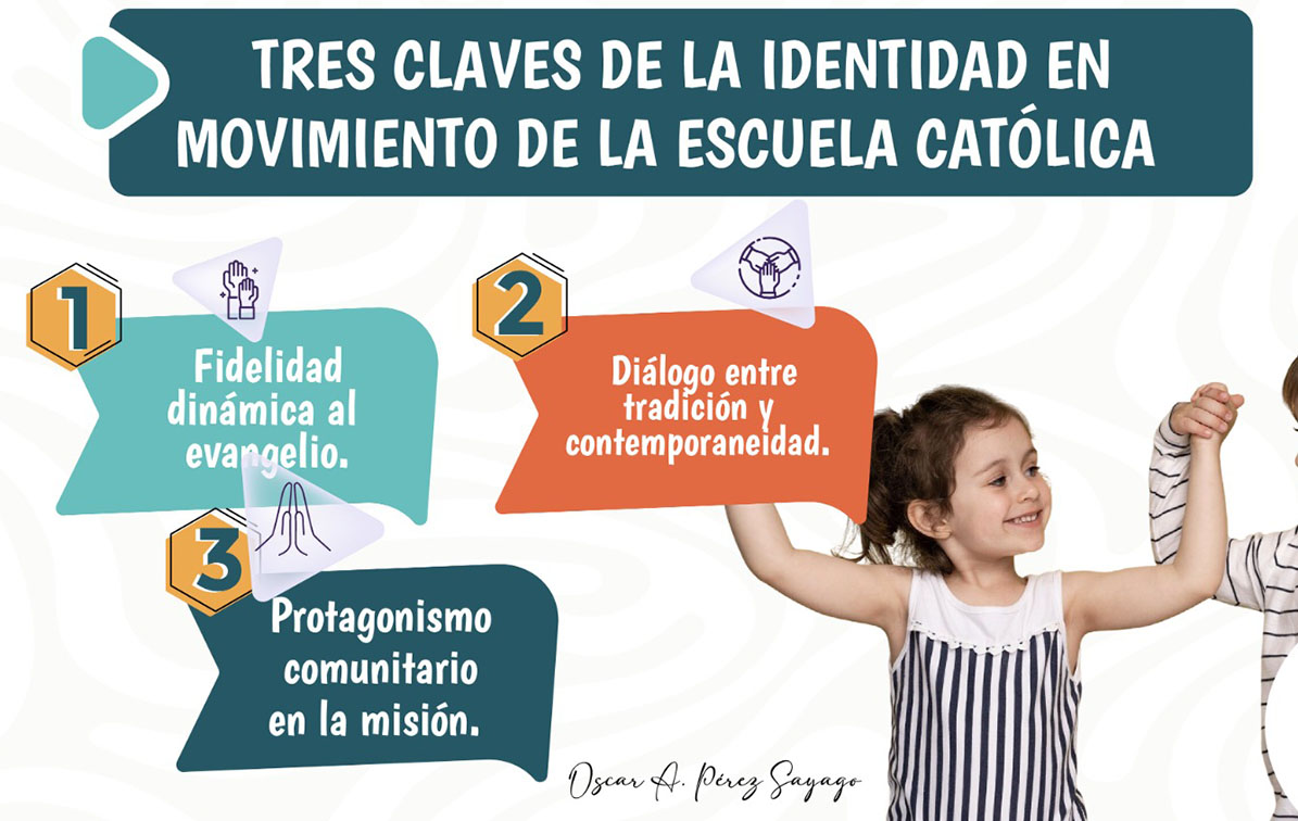 595 - Tres claves de la identidad en movimiento de la Escuela Católica